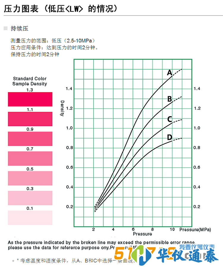 日本富士 HHS*高压感压纸-详情图2.png