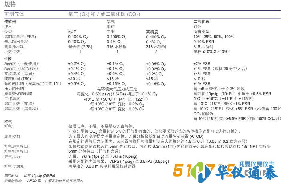 英国SERvOFLEx MiniMP 5200便携式气体分析仪.jpg