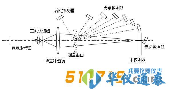 欧美克 LS-609型激光粒度分析仪.jpg