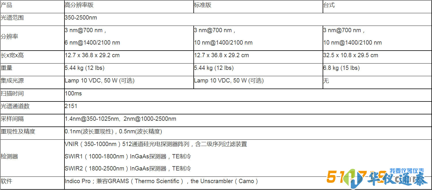 欧美克 LabSpec 4近红外光谱仪.png